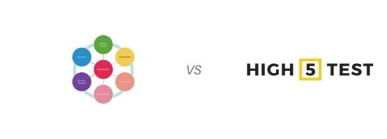 Discover the Hexaco Personality Inventory Alternative