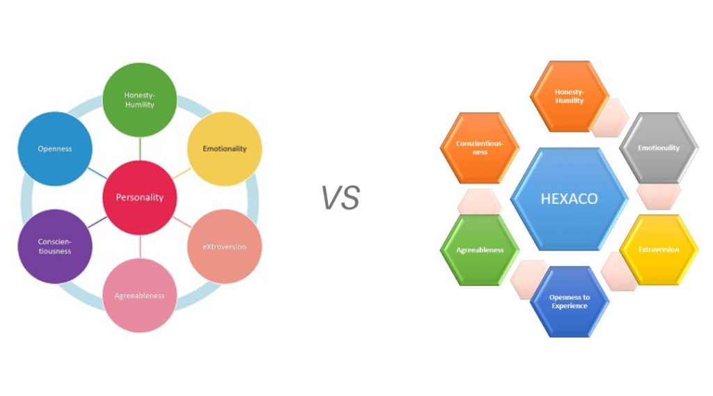 Big Five vs HEXACO test