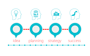 Professional Development Guide – Identify Goals & Learn New Skills